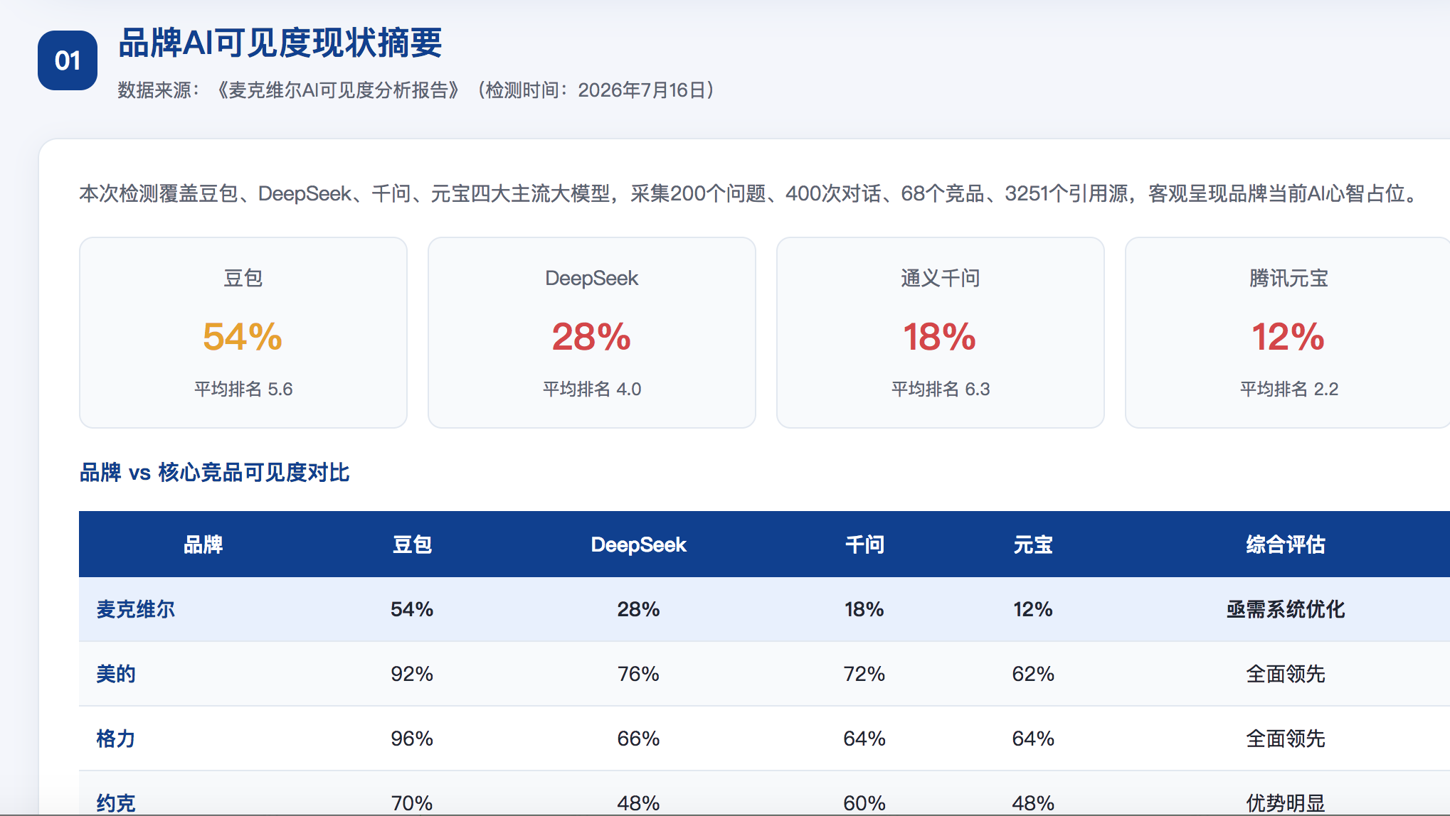 黔东南geo分析报告